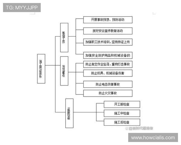 完美体育网站安全保障措施详解确保用户个人信息与交易安全的全面方案