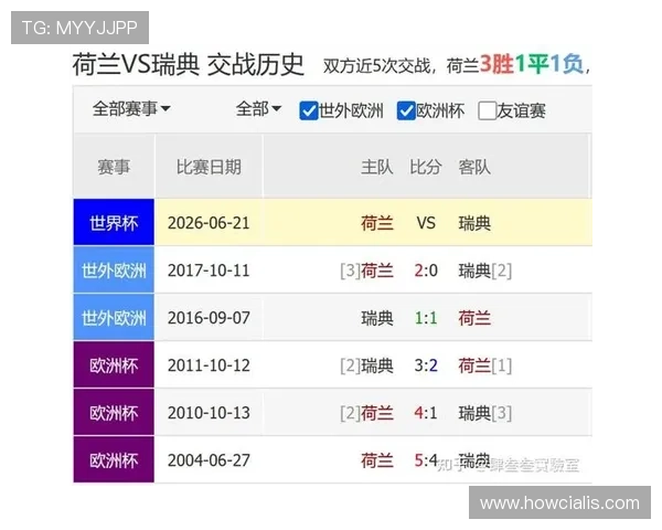 2026年荷兰对阵瑞典世界杯控球率统计及比赛胜负关系深入分析